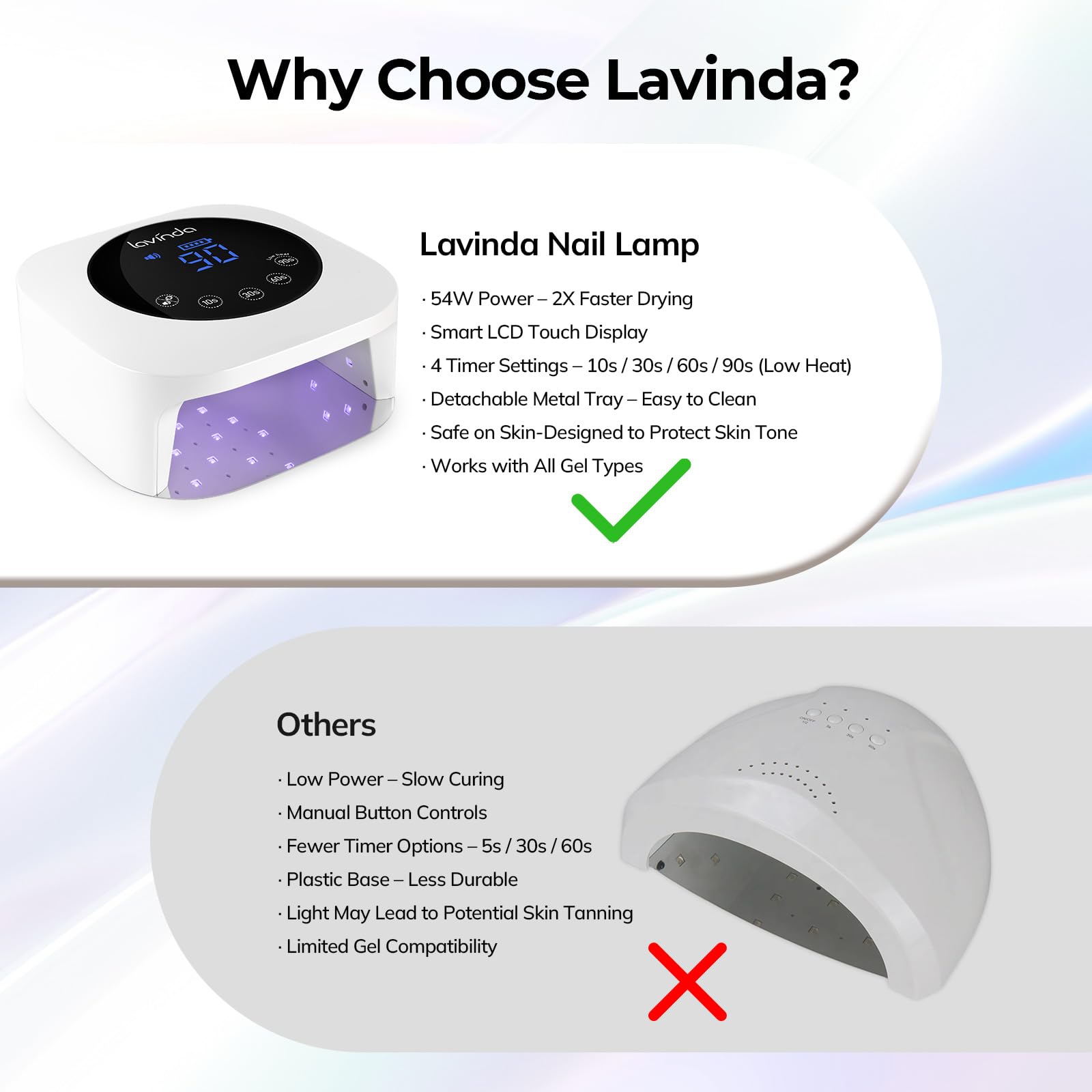 Lavinda lampara UV-LED con sensor infrarrojo para encendido automatico