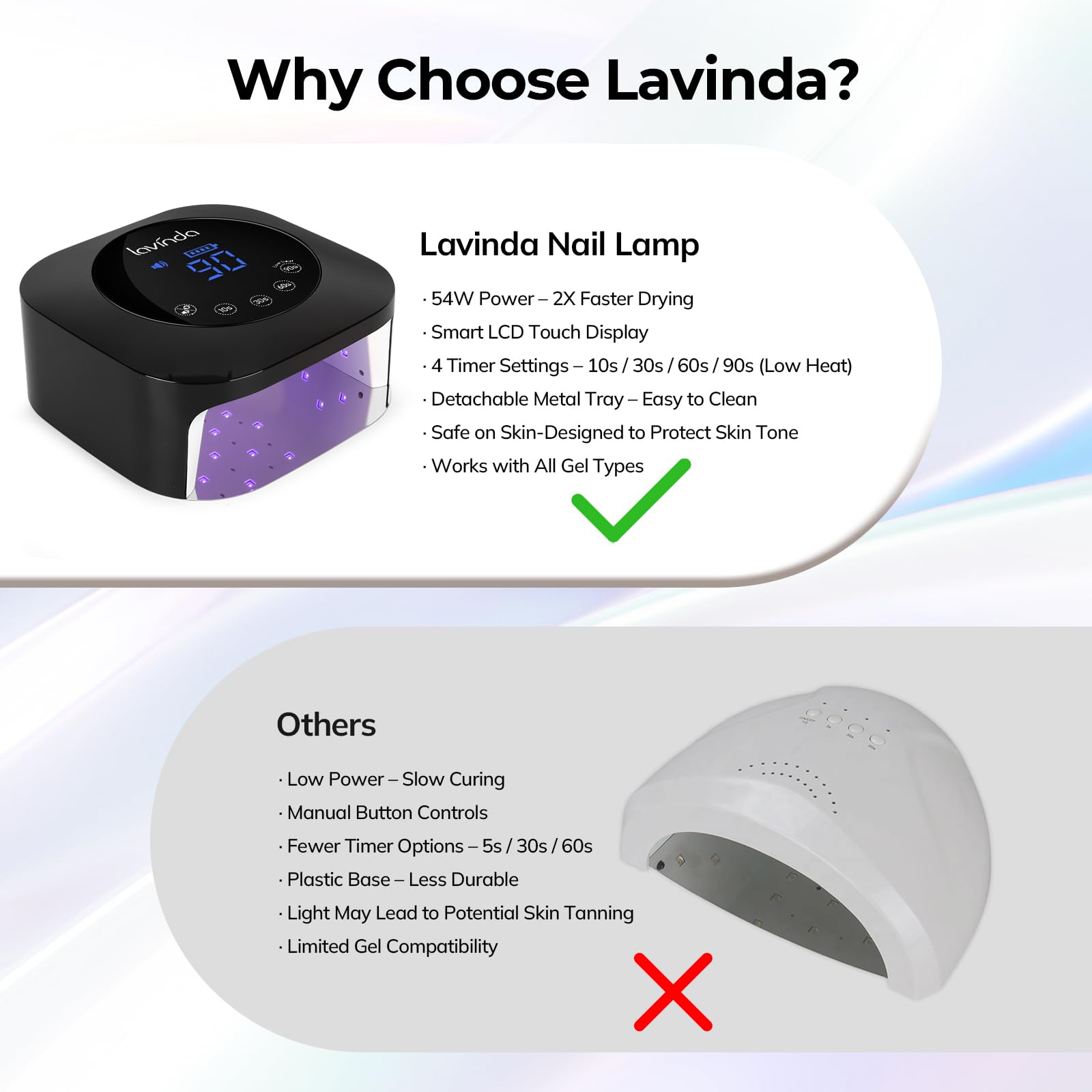 Lavinda Lámpara UV apta para uso profesional y doméstico.