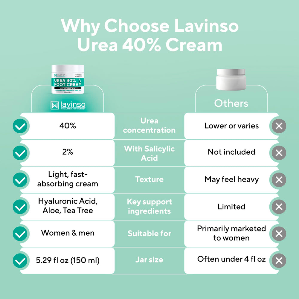 Lavinso 40% urea: cuidado diario de piel áspera en pies