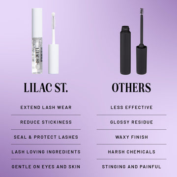Lilac St. Crystal Coat: envase de 0,16 onzas líquidas para uso prolongado