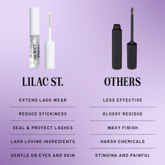 Lilac St. Crystal Coat: envase de 0,16 onzas líquidas para uso prolongado