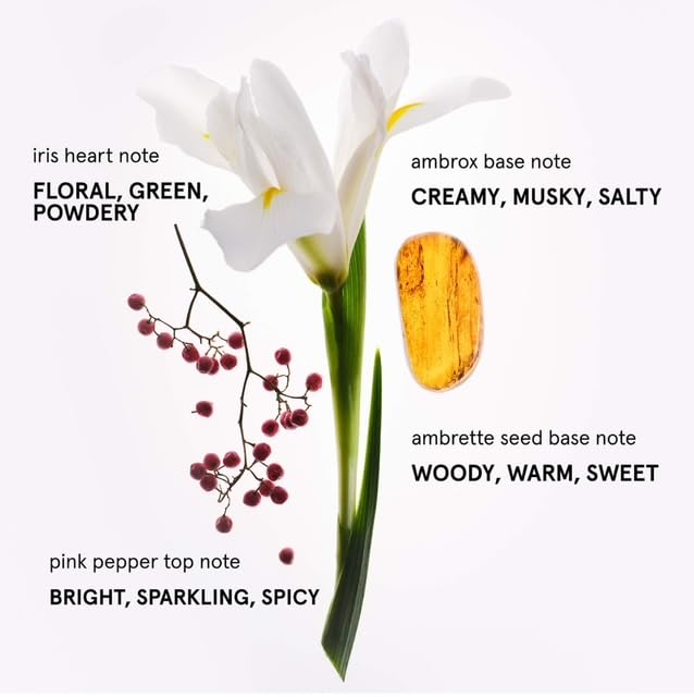 Notas de pimienta rosa, iris y ambrox en Limit'd Edition You Duo.