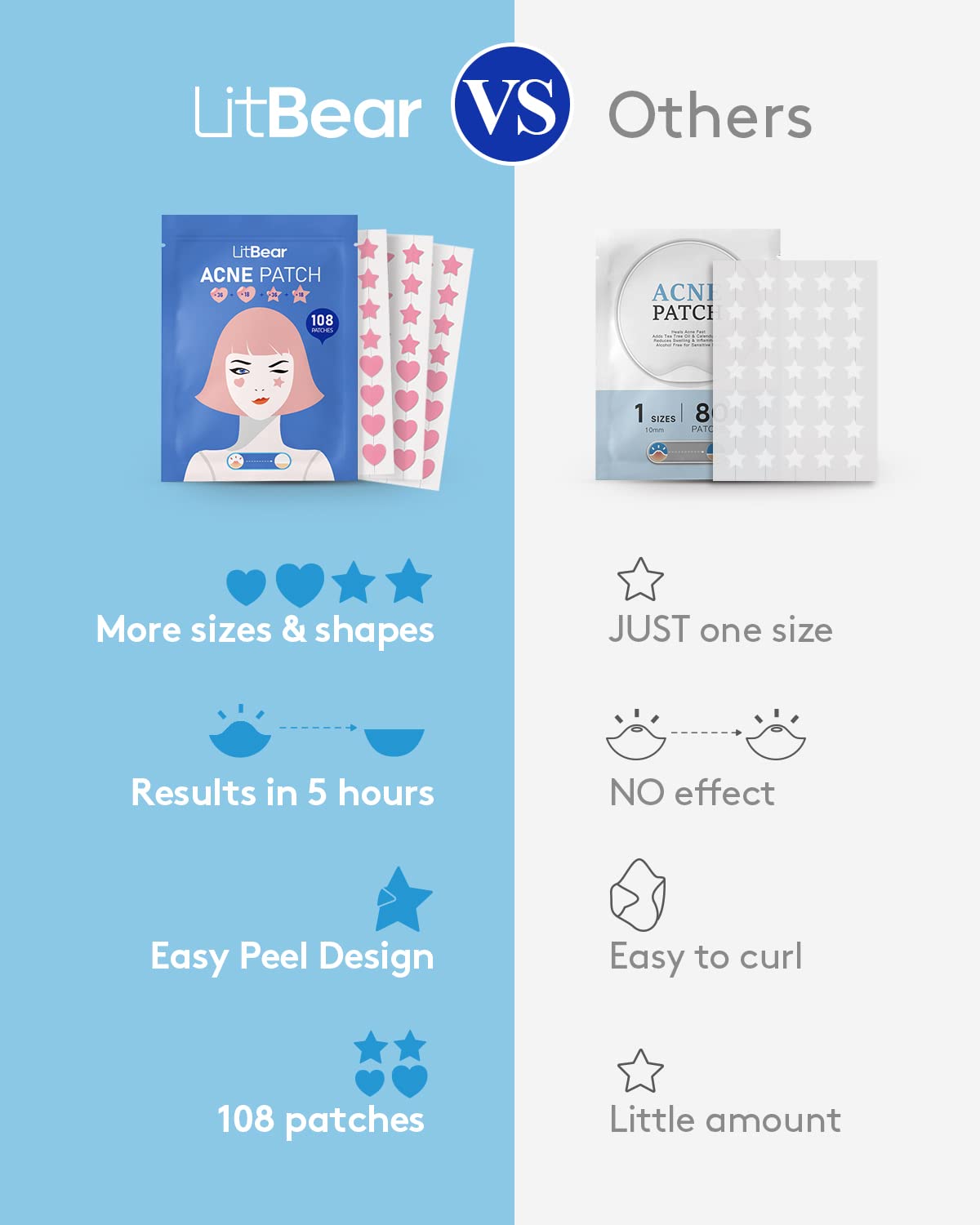 LitBear parche de acné en forma de estrella rosa de 8 mm, ideal para zonas pequeñas.