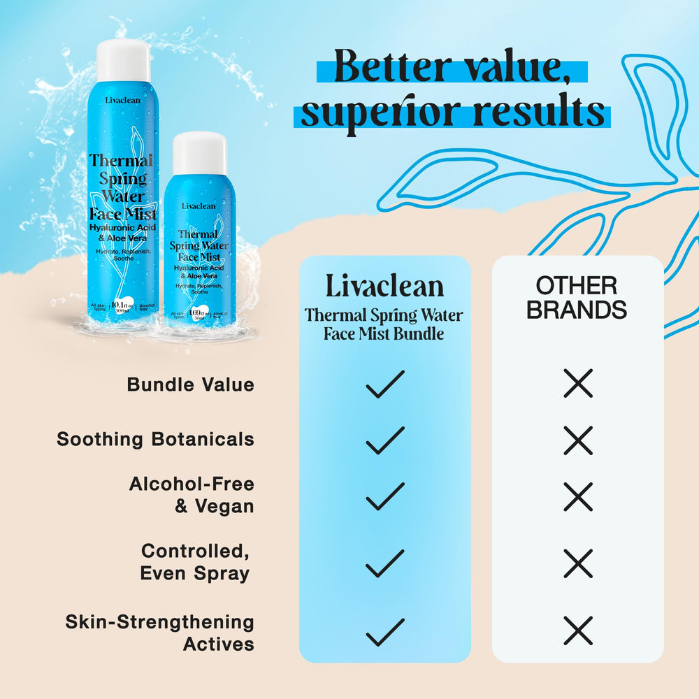 LivaClean uso diario ideal viaje, cuidado facial en cualquier momento.