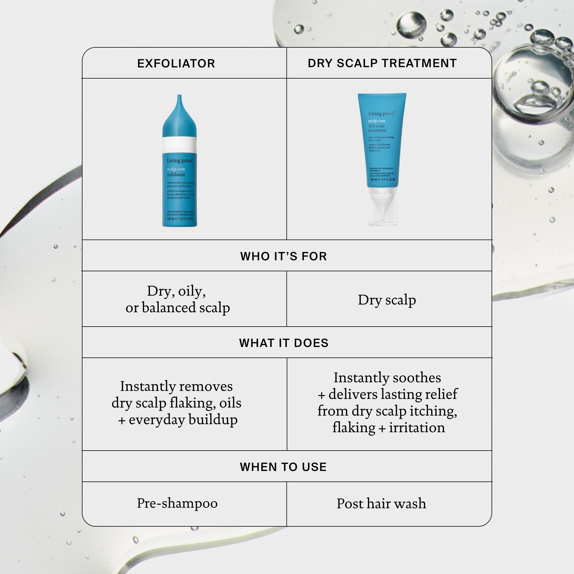 Living Proof exfoliante capilar promueve una sensación de limpieza y confort suave