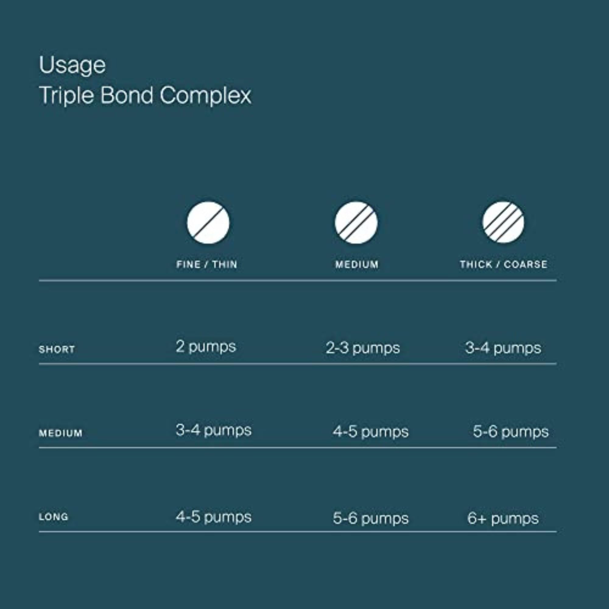 Living Proof Triple Bond Complex: mascarilla que mejora la elasticidad y la suavidad