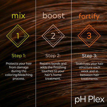LIW pH Plex mezcla protege durante la coloración sin interferir