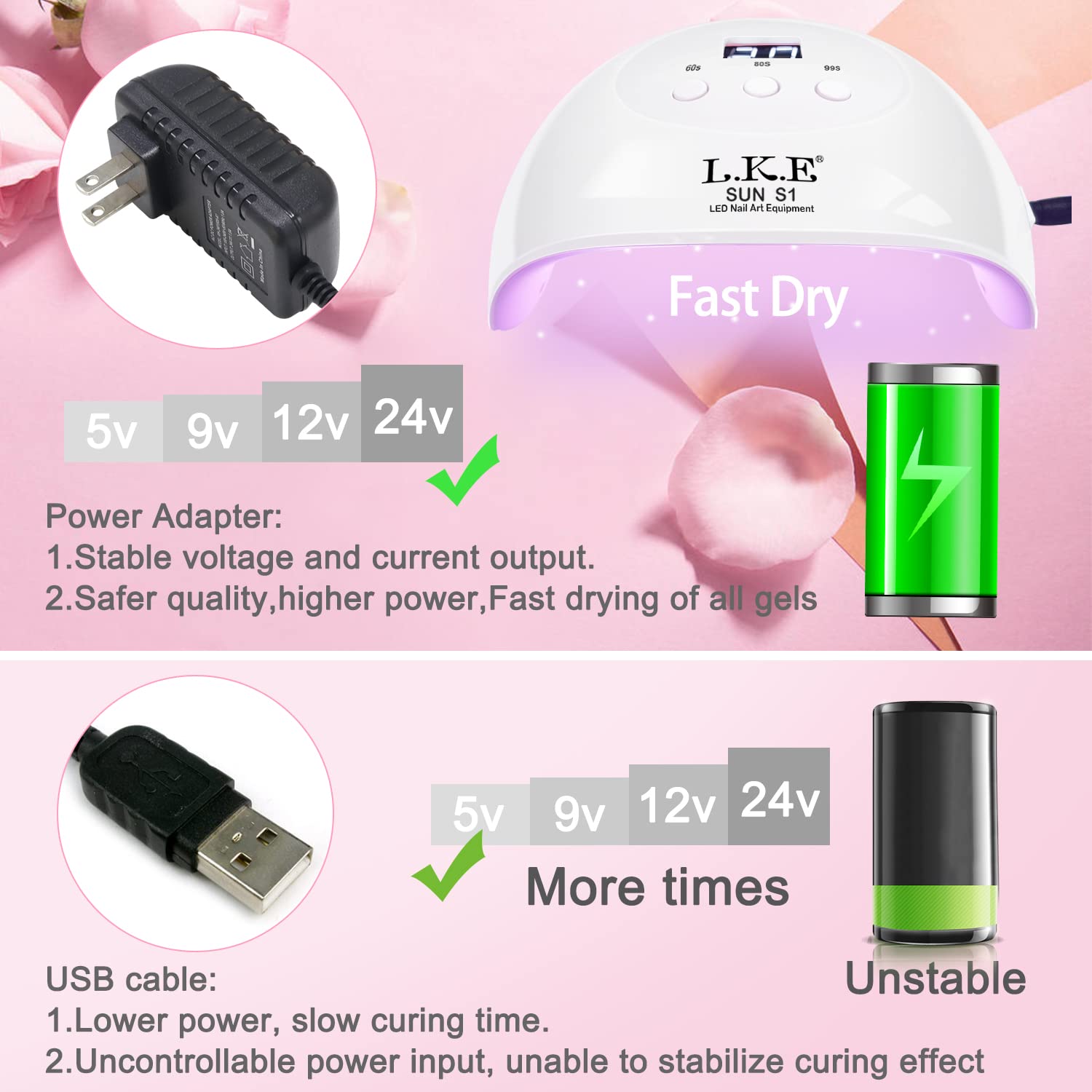 LKE Lámpara UV 72W, pantalla digital facilita control del tiempo.