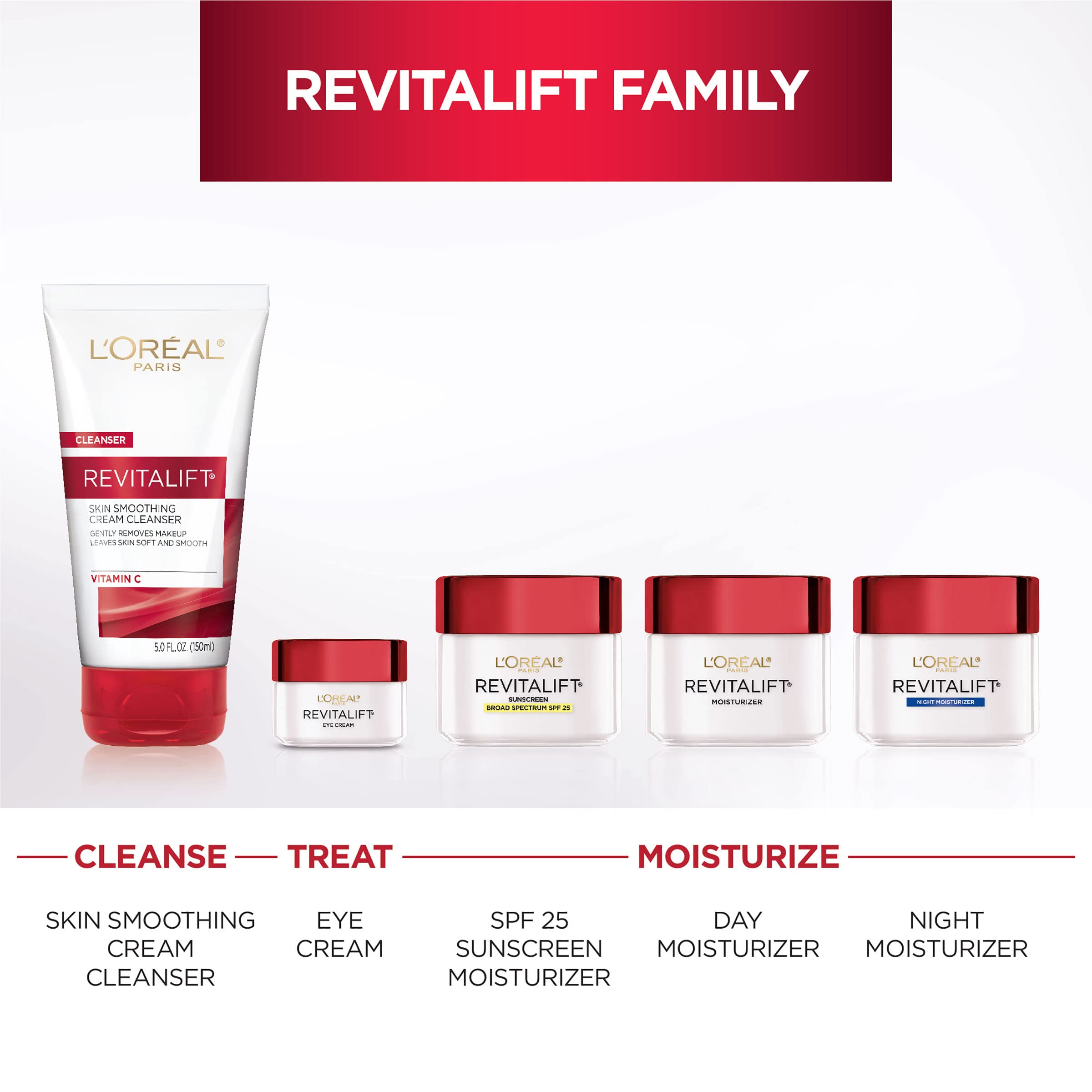L'Oreal Paris Revitalift eye cream dermatologist-tested seal supports safety around the eye area