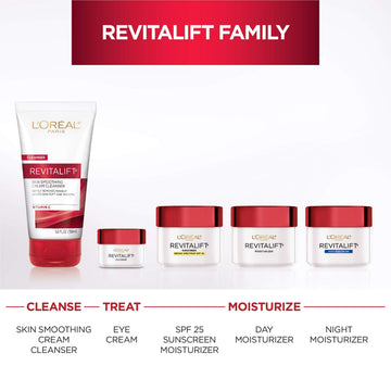 Rutina diaria Revitalift: hidratación y cuidado antiarrugas para la piel.