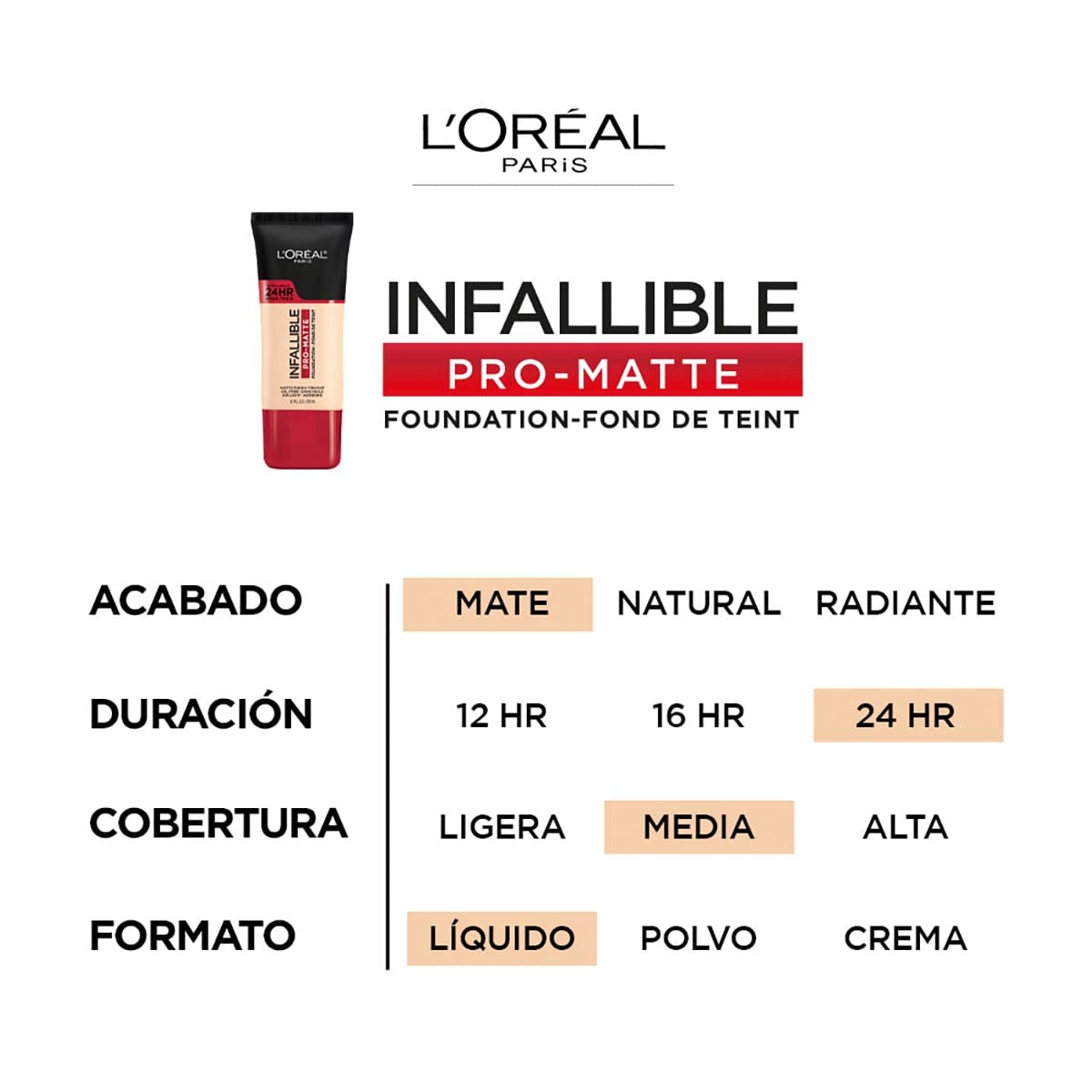 Fingers application of L'Oreal Paris Pro Matte Foundation for quick daily use