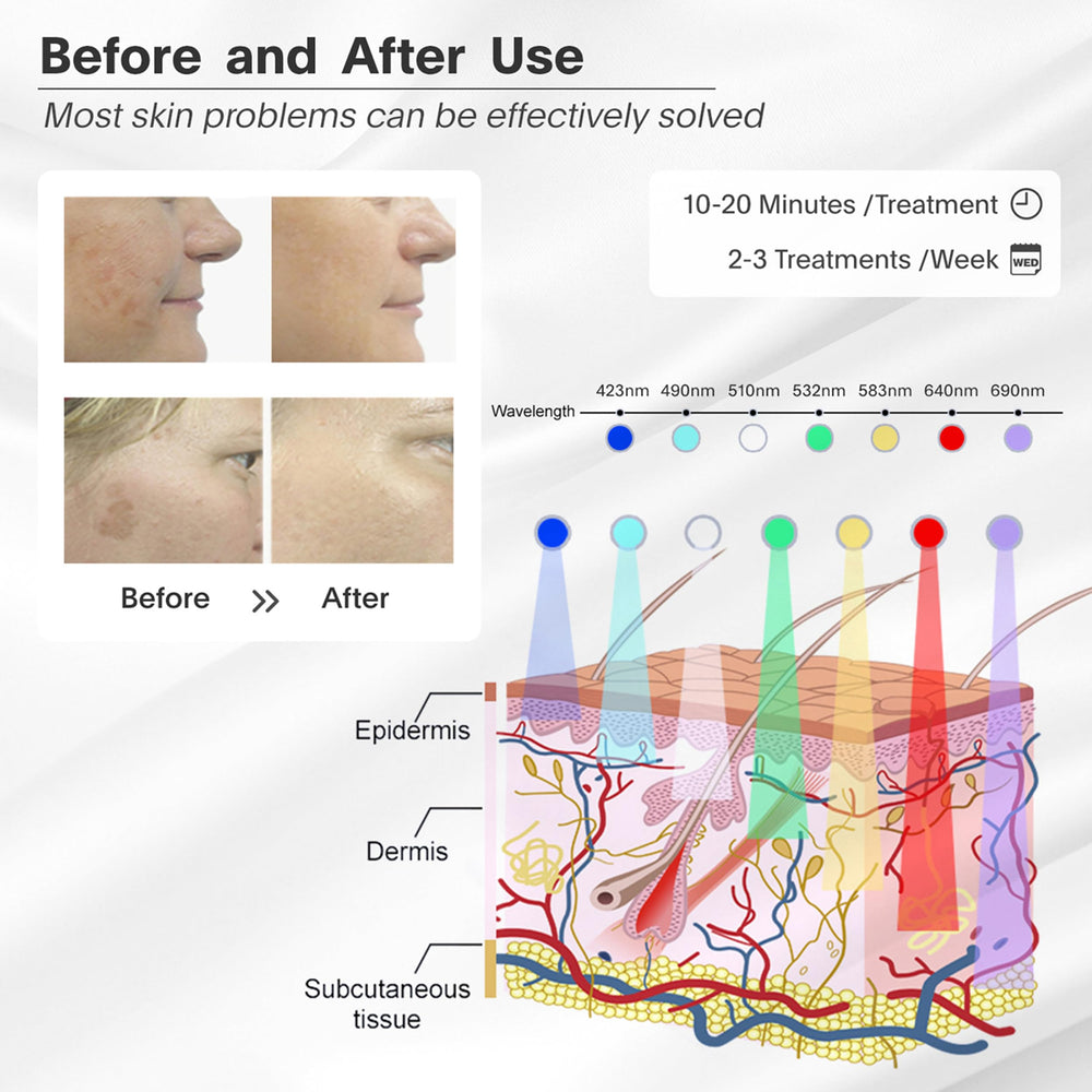 Loudykaca mascarilla portátil y ligera para spa en casa.