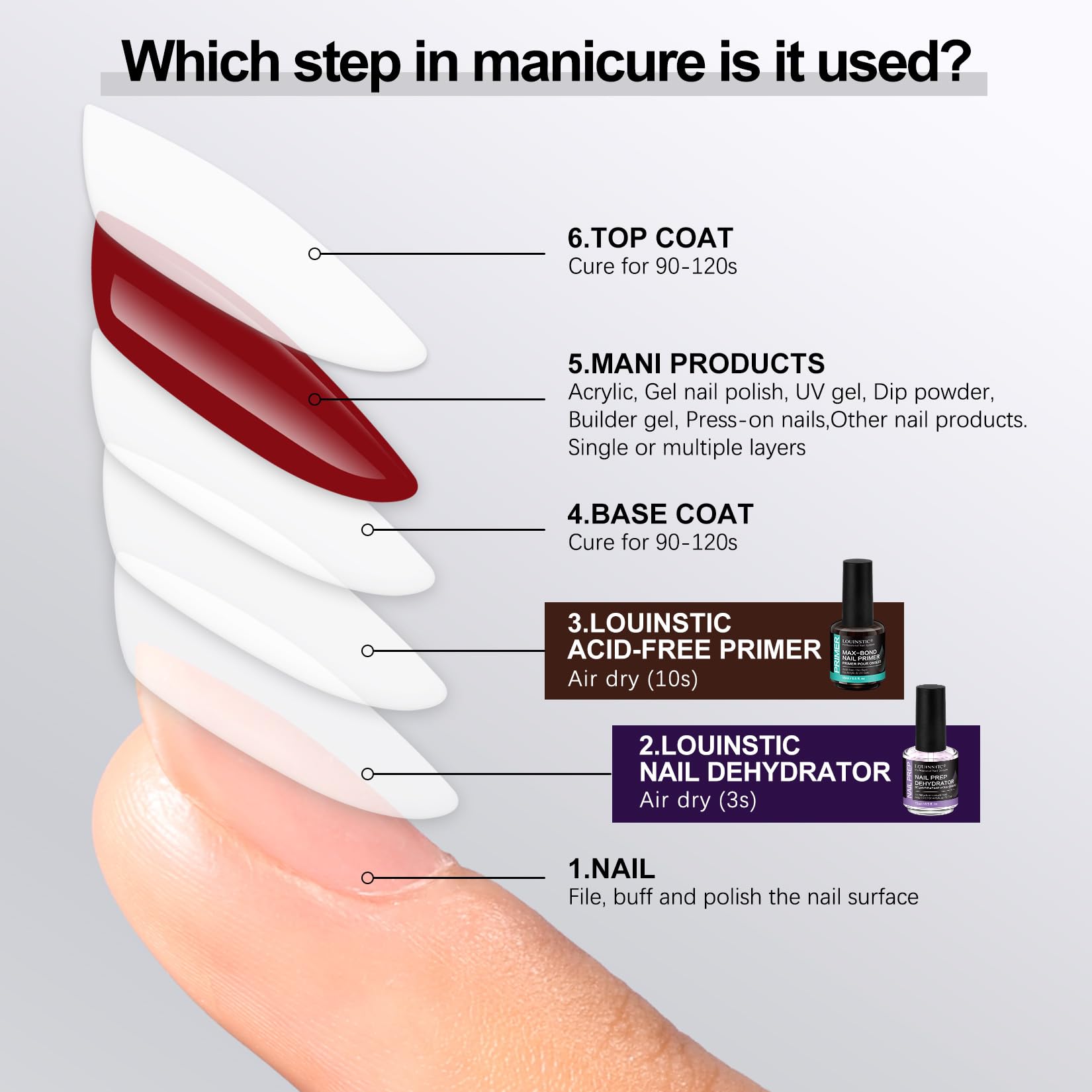 LOUINSTIC envase compacto, perfecto para conjuntos de uñas en salón.