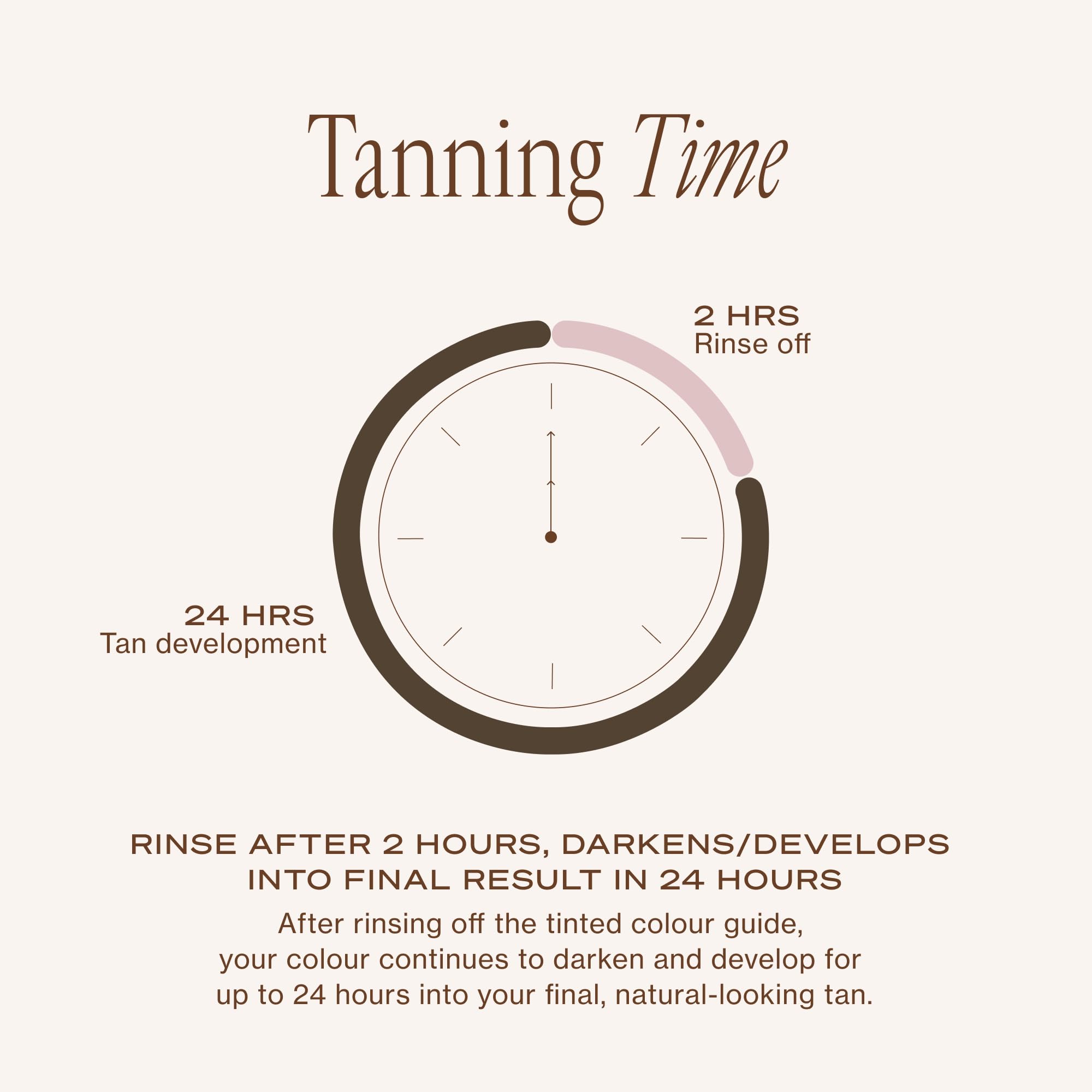Loving Tan Platinum 2 Horas Exprés: fragancia agradable durante la aplicación.