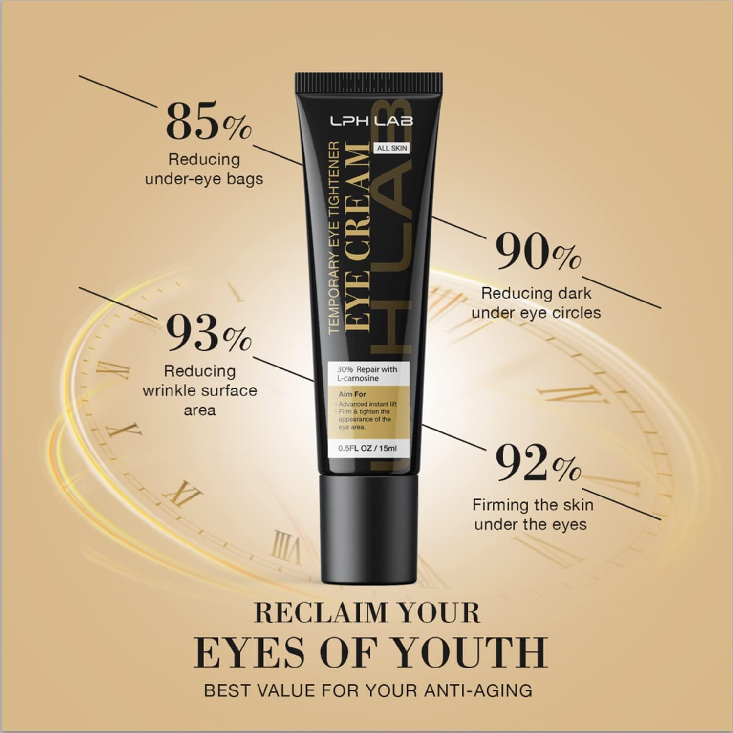 LPH LAB crema para ojos: diseñada para piel madura 50+.