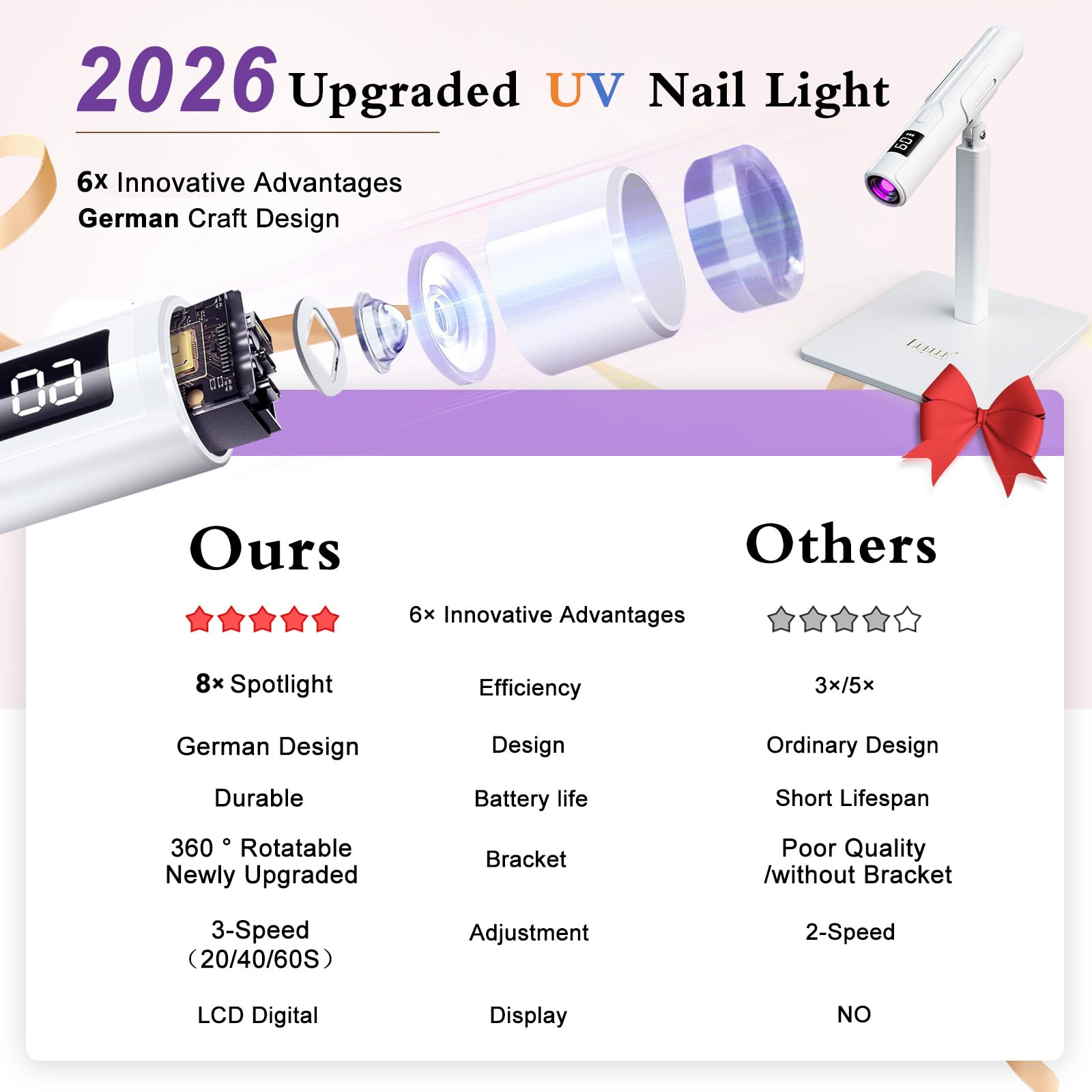 LUELLE lámpara UV-LED inalámbrica para uñas, ideal para uso en casa.