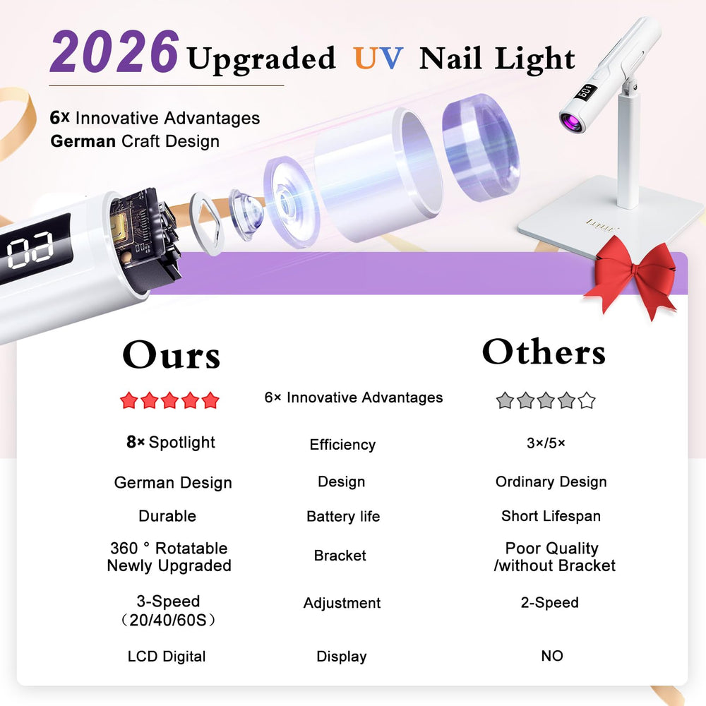 LUELLE lámpara UV-LED inalámbrica para uñas, ideal para uso en casa.