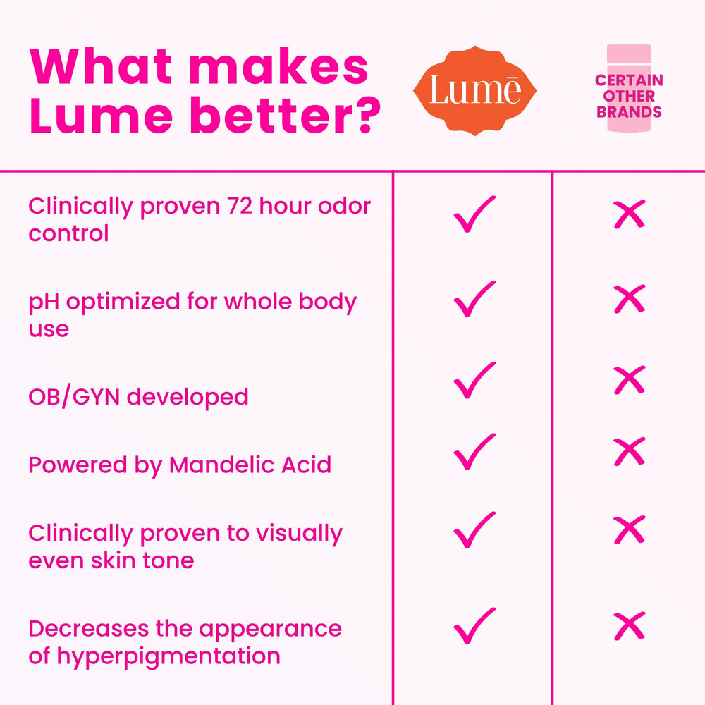 Desodorante Lume sin aluminio ni bicarbonato para uso externo.