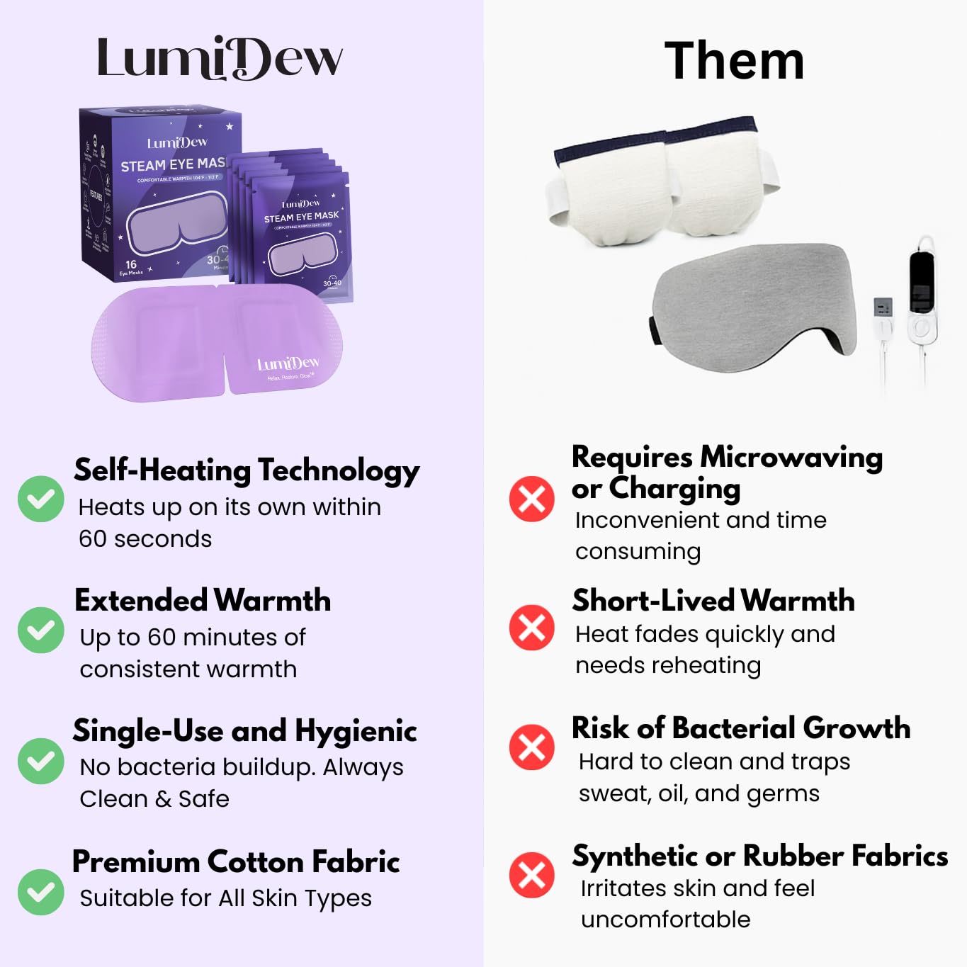 LumiDew mascarilla ojos calor instantaneo sin preparacion