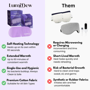 LumiDew mascarilla ojos calor instantaneo sin preparacion