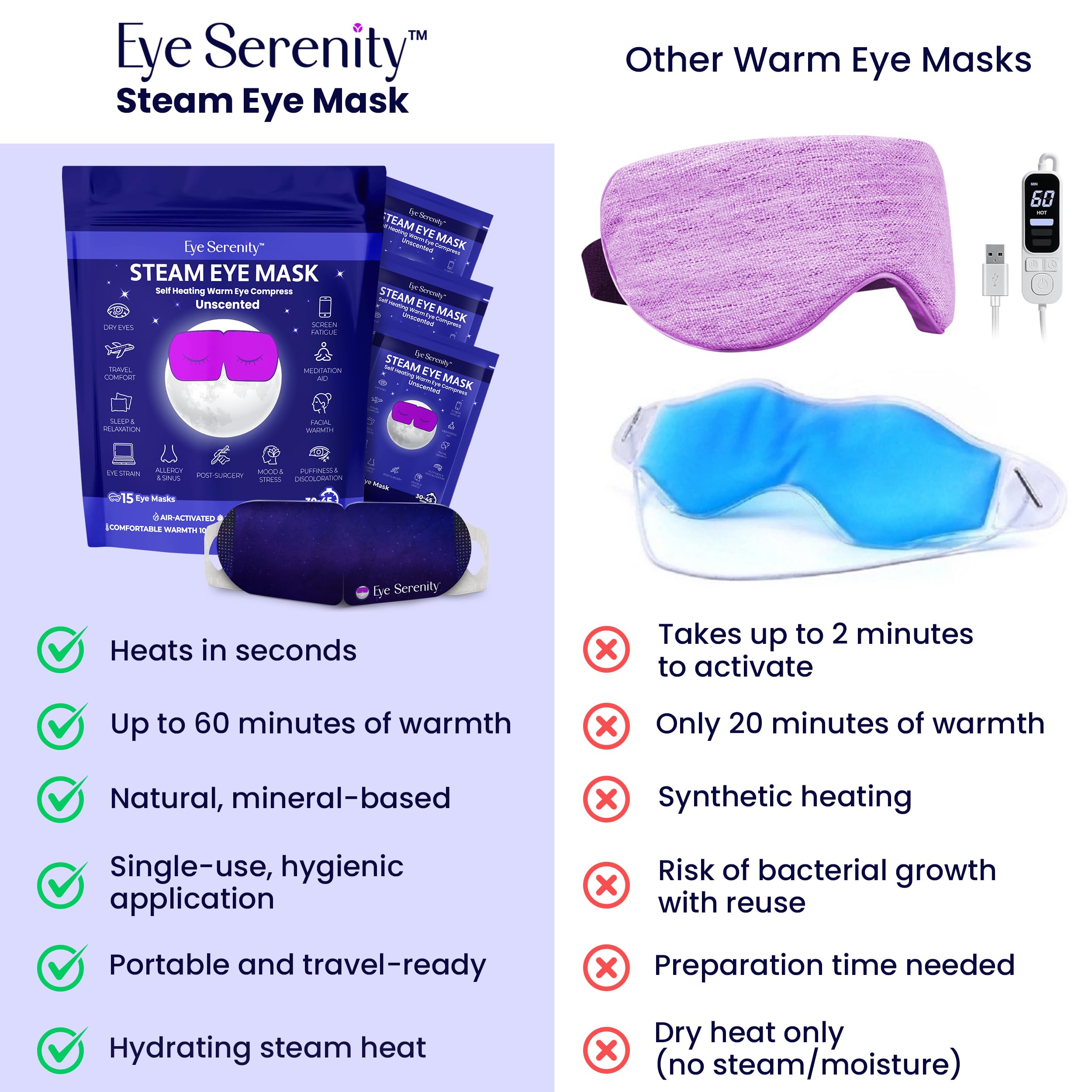 Masque Yeux Vapeur Lure Essentials idéal après la journée numérique