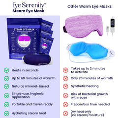 Masque Yeux Vapeur Lure Essentials idéal après la journée numérique