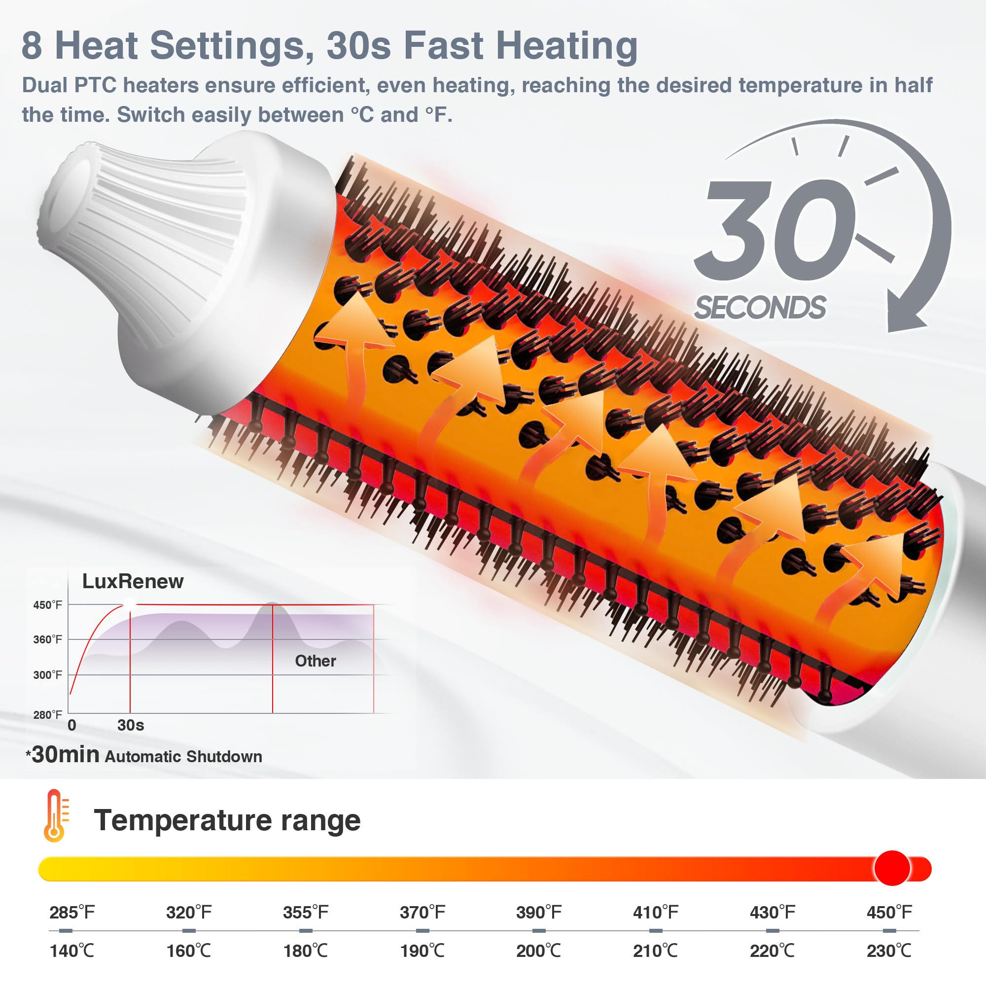 LuxRenew Plus Infrared Bounce Brush cepillo cerámico distribuye calor de forma uniforme.