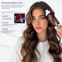 LuxRenew Plus Infrared Bounce Brush muestra la pantalla LED para ajustar la temperatura.