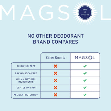 MAGSOL magnesium deodorant texture close-up shows a smooth glide.