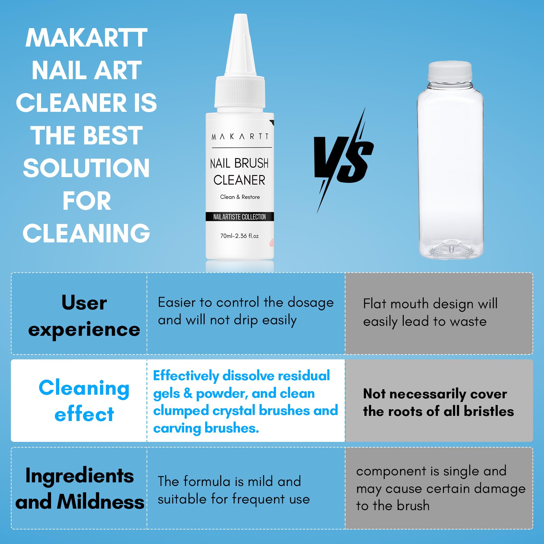 Makartt brochas para acrílico: preparación y limpieza profesional