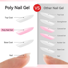 Makartt gel de uñas, durabilidad y resistencia para uso prolongado.