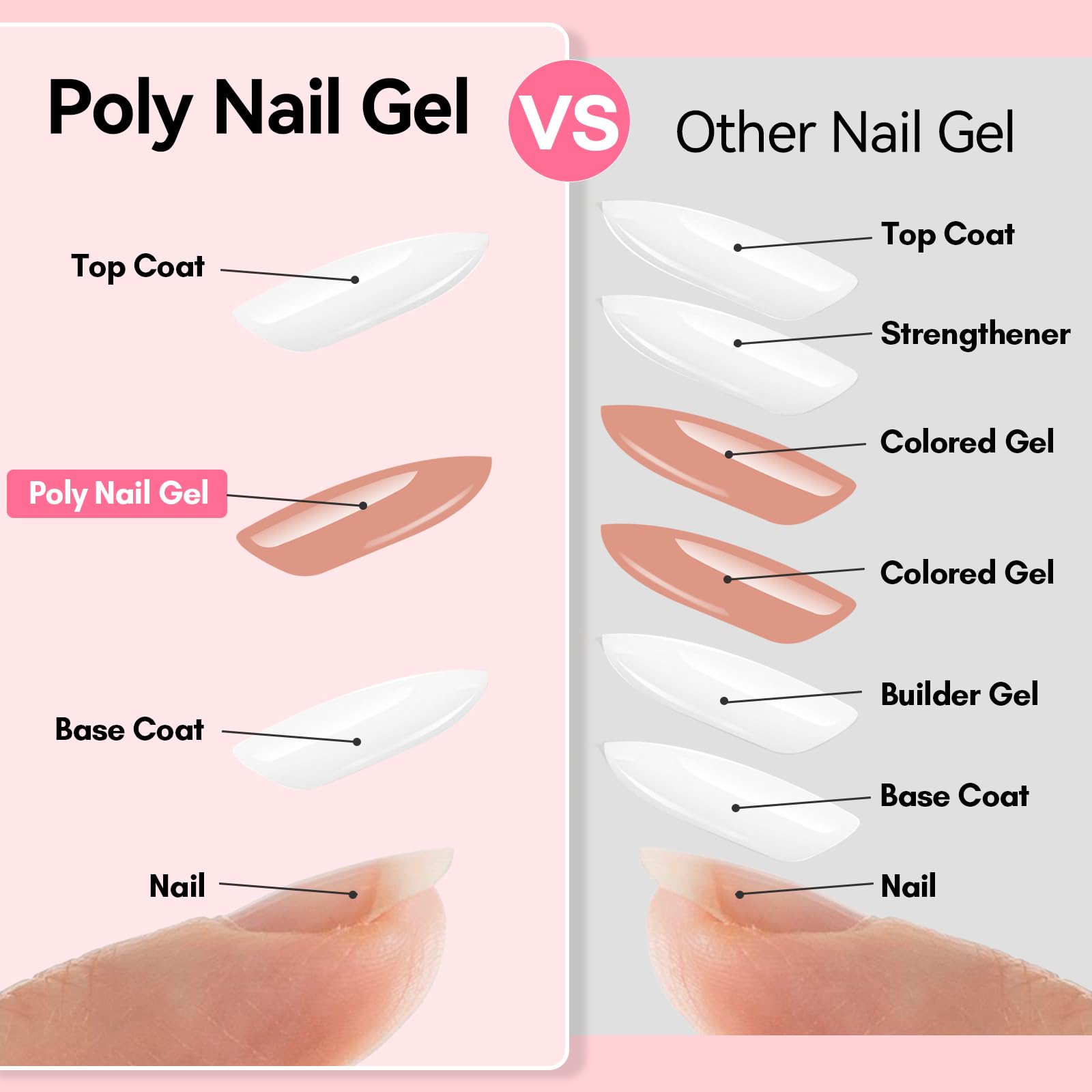 Makartt gel extensiones uñas, alta durabilidad para uso diario.
