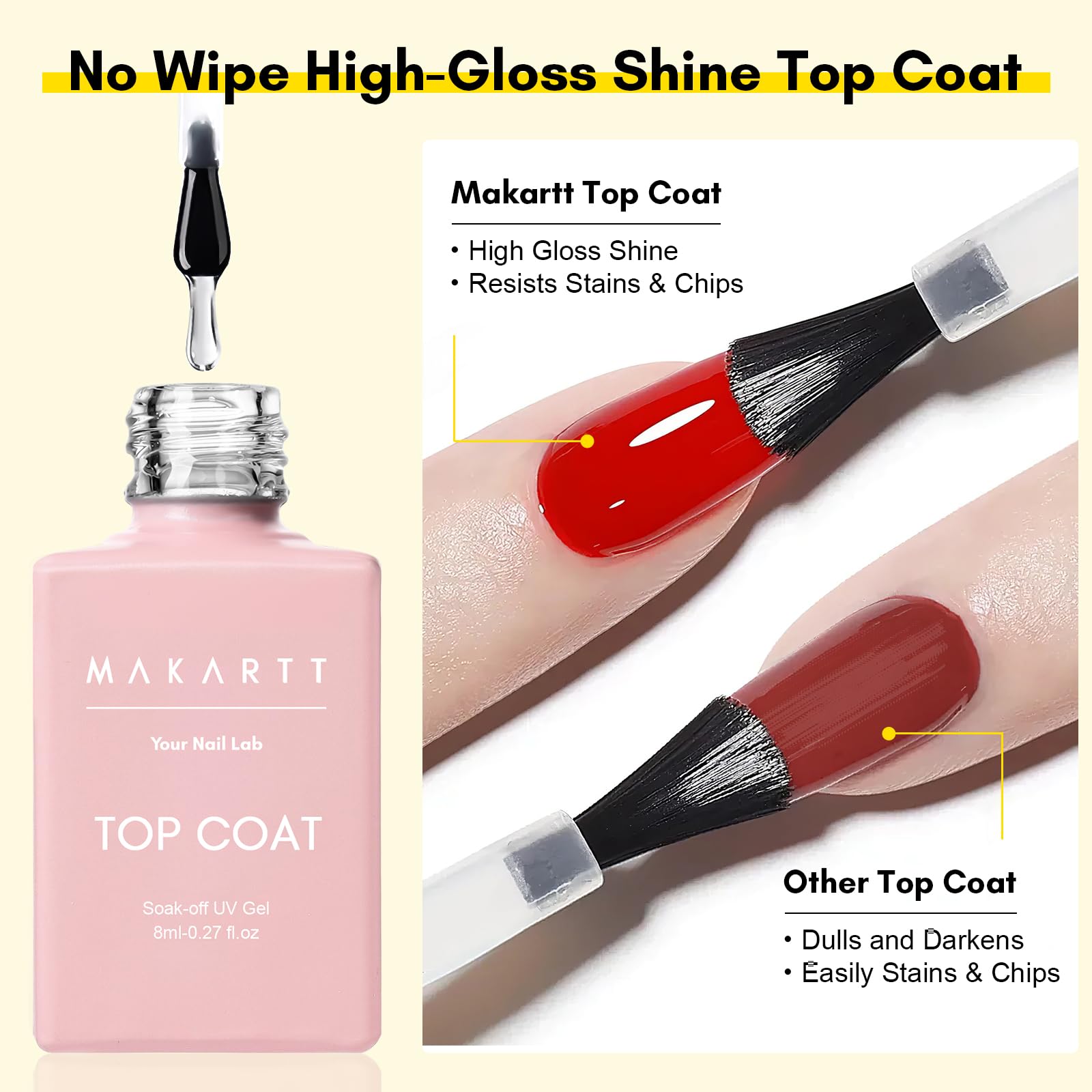 Makartt Kit Base Gel y Capa Superior: solución completa para manicuras duraderas.