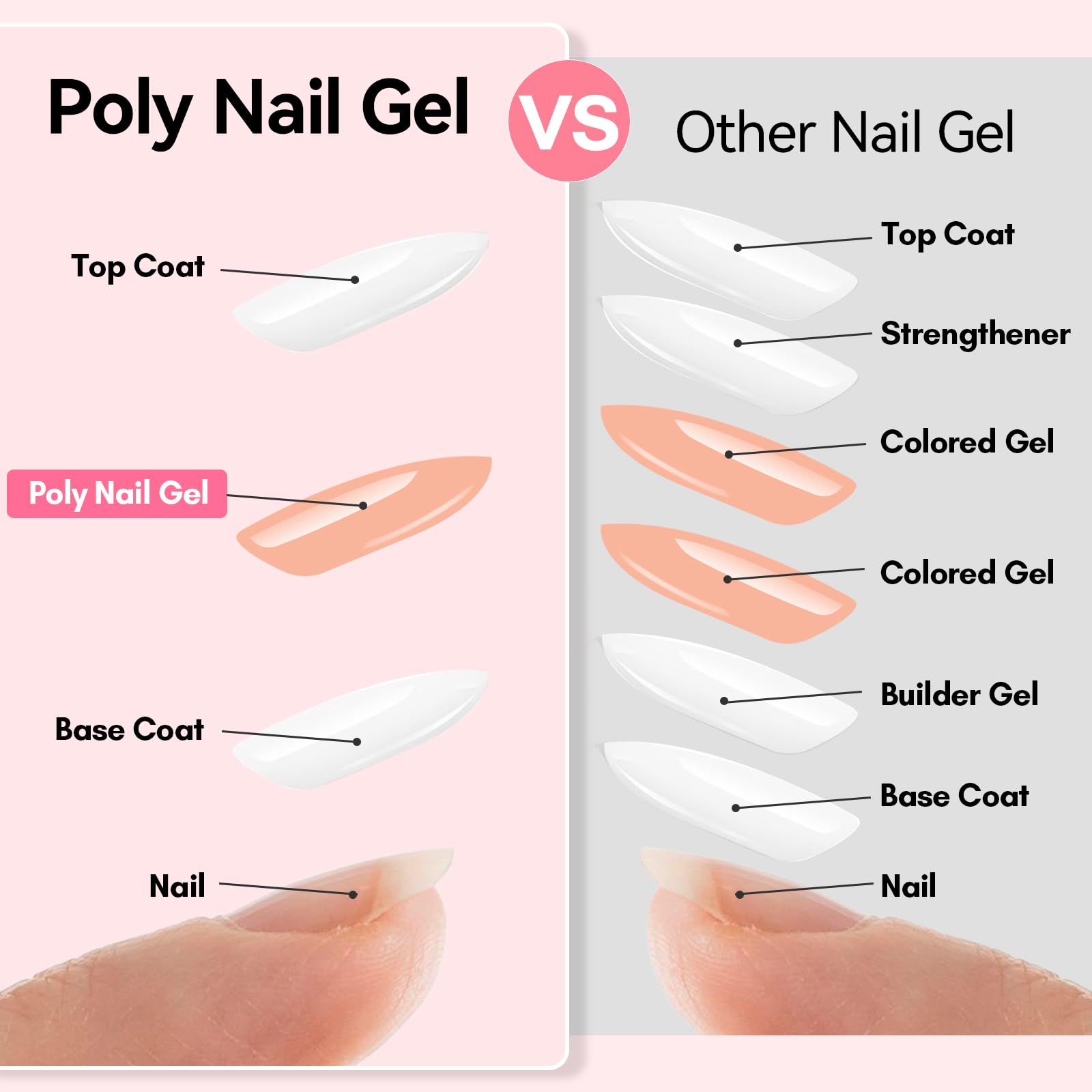 Makartt gel poli libre de HEMA, consistencia gruesa para modelado 3D estable.