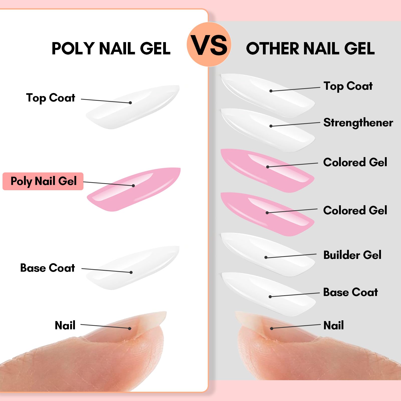 Makartt poligel kit extensiones duracion: facilita una manicura duradera.
