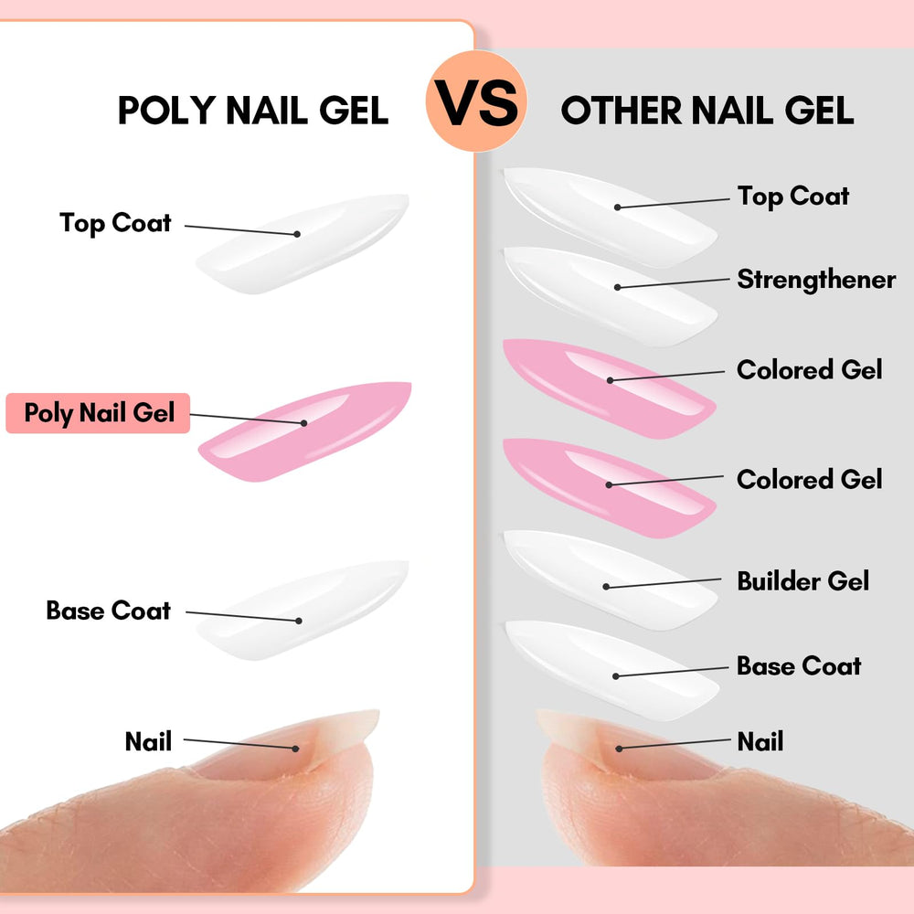 Makartt poligel kit extensiones duracion: facilita una manicura duradera.