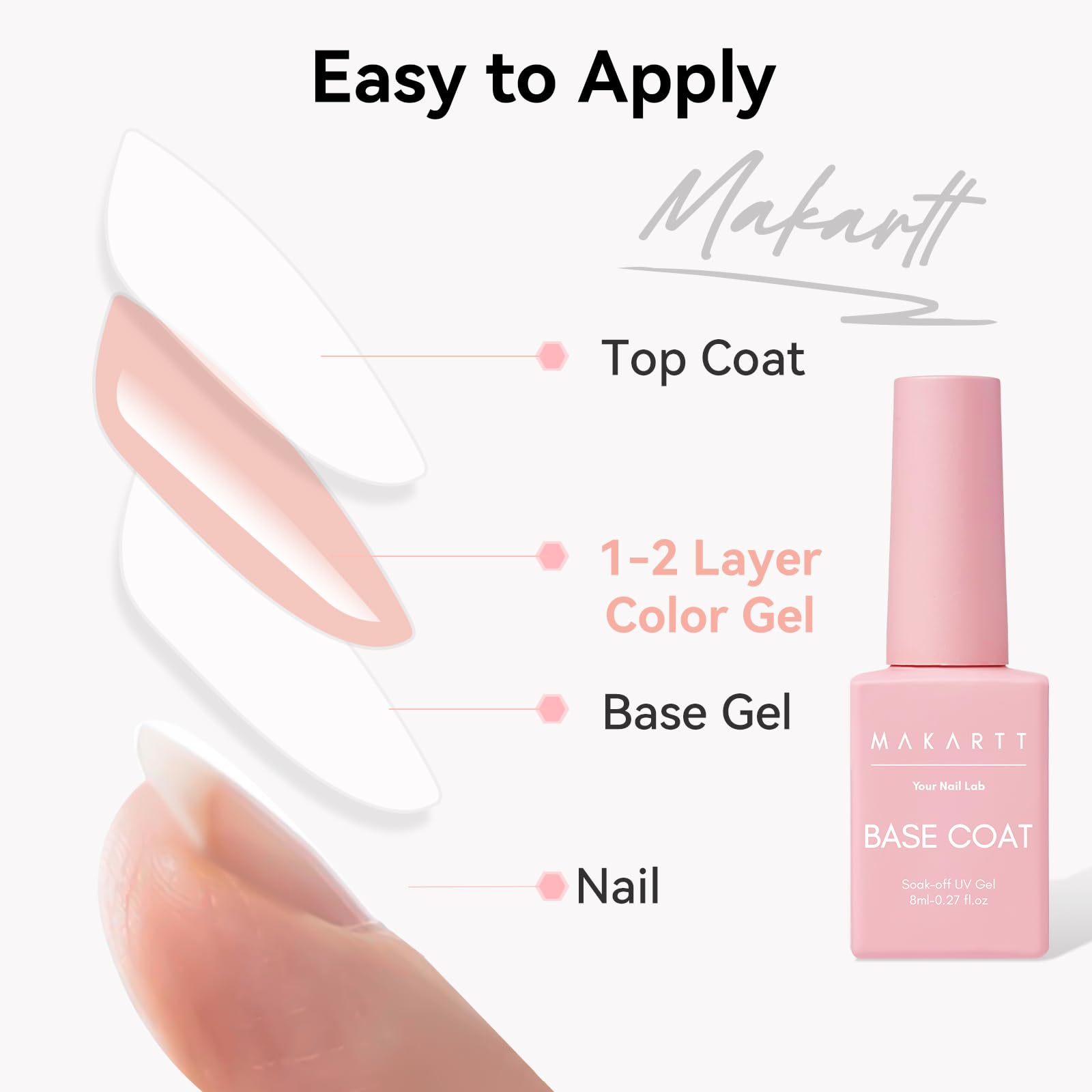 Makartt Rubber Base Gel durabilidad de hasta 21 días.