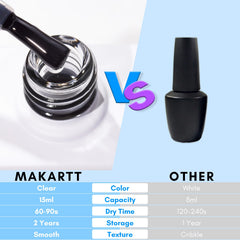 Makartt traslado de lámina para uñas muestra transferencia precisa.