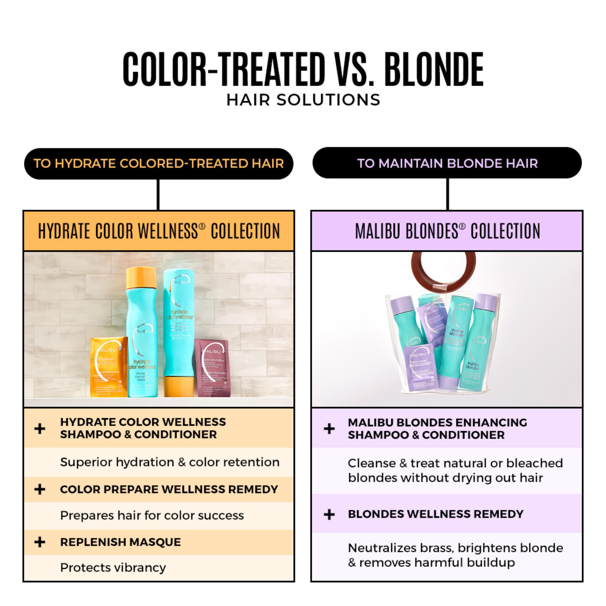 Malibu C Blondes remedios en paquetes para nutrir el cabello