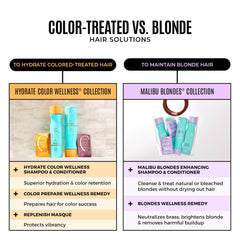 Malibu C Blondes remedios en paquetes para nutrir el cabello