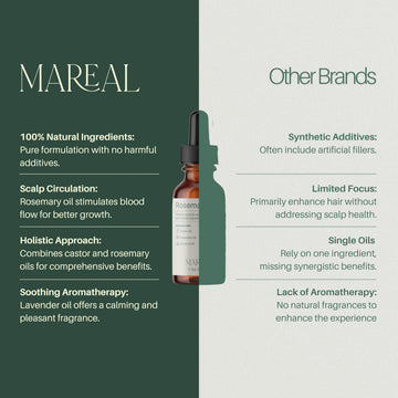 MAREAL ricino: fortalecimiento suave para cabello.