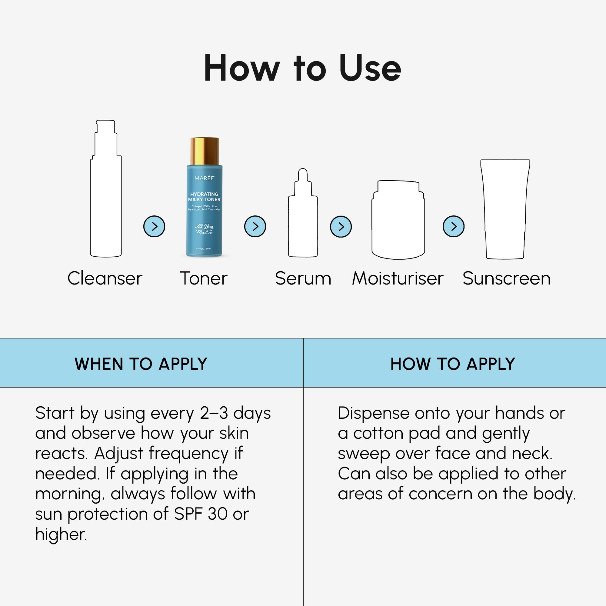 MAREE Ceramides symbol on bottle signals skin barrier support and comfort