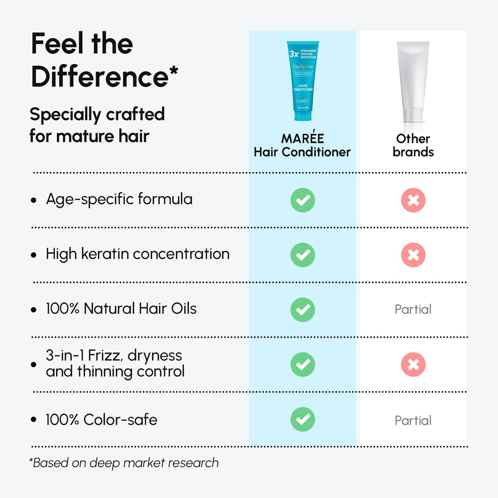 MAREE Hydratation jusqu’à 72 heures pour des cheveux souples et doux.