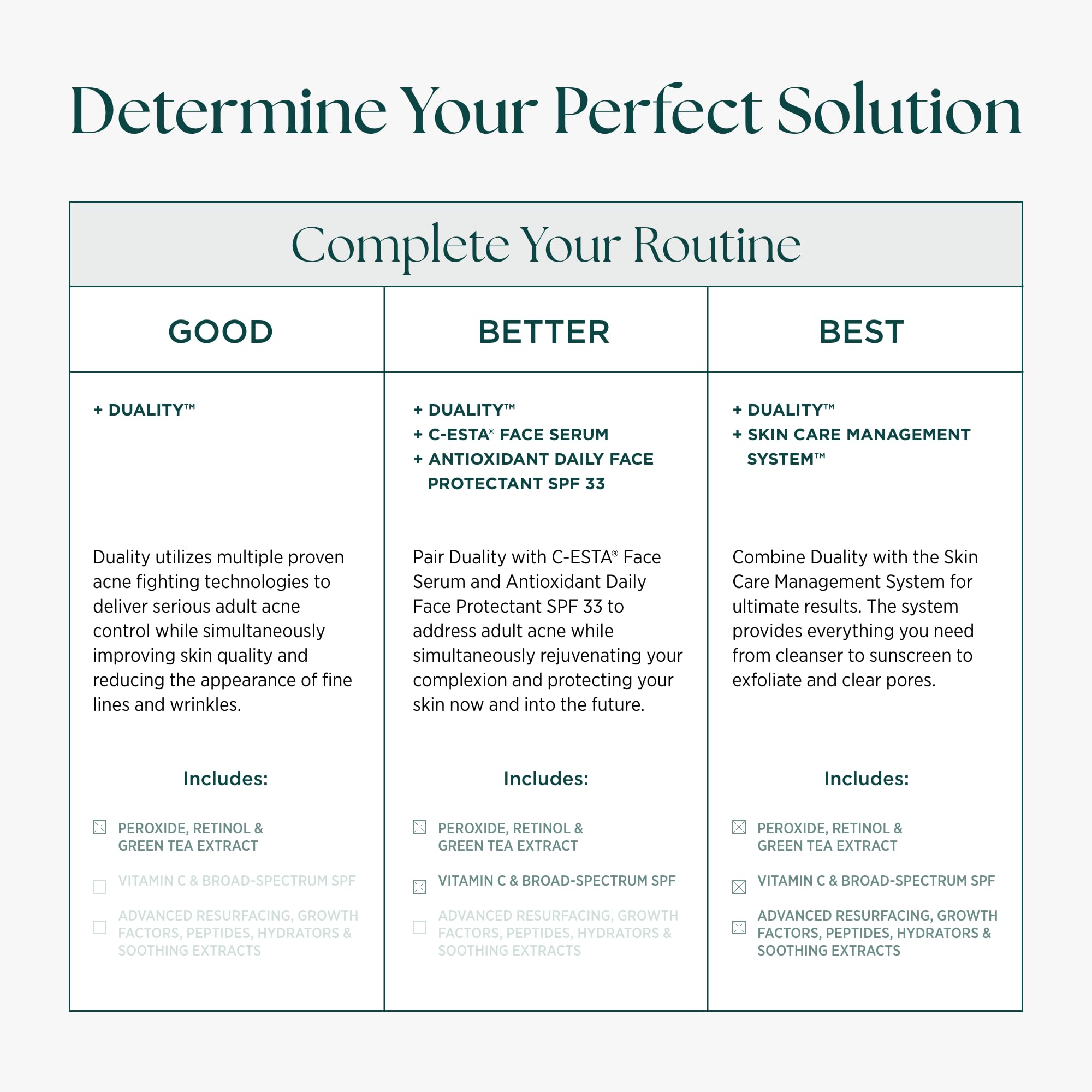 Marini SkinSolutions Duality, péptidos y antioxidantes para el cuidado diario de la piel.