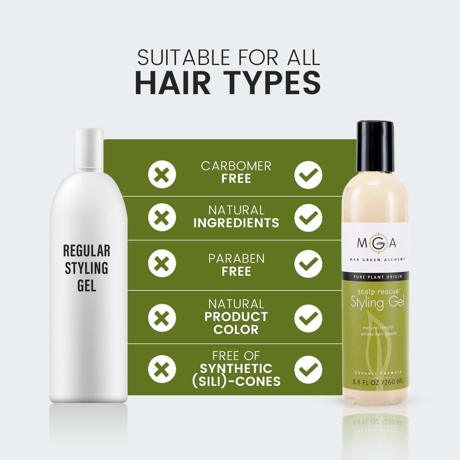 Max Green Alchemy Scalp Rescue Gel controla el frizz para cabello manejable.