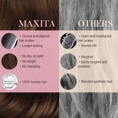 MAXITA hebras Remy de cabello humano, suavidad y brillo naturales.