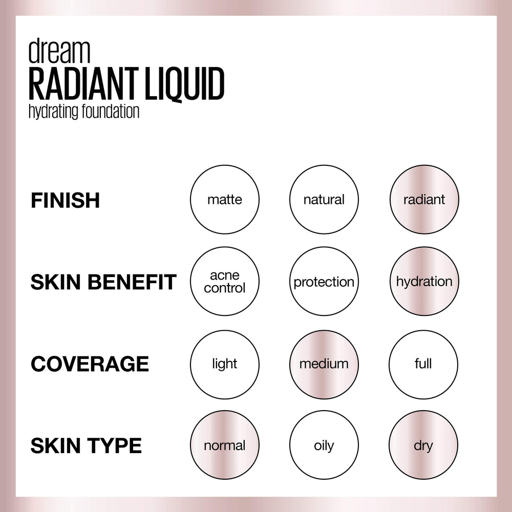Maybelline Dream Radiant: gama de tonos amplia para tono natural.