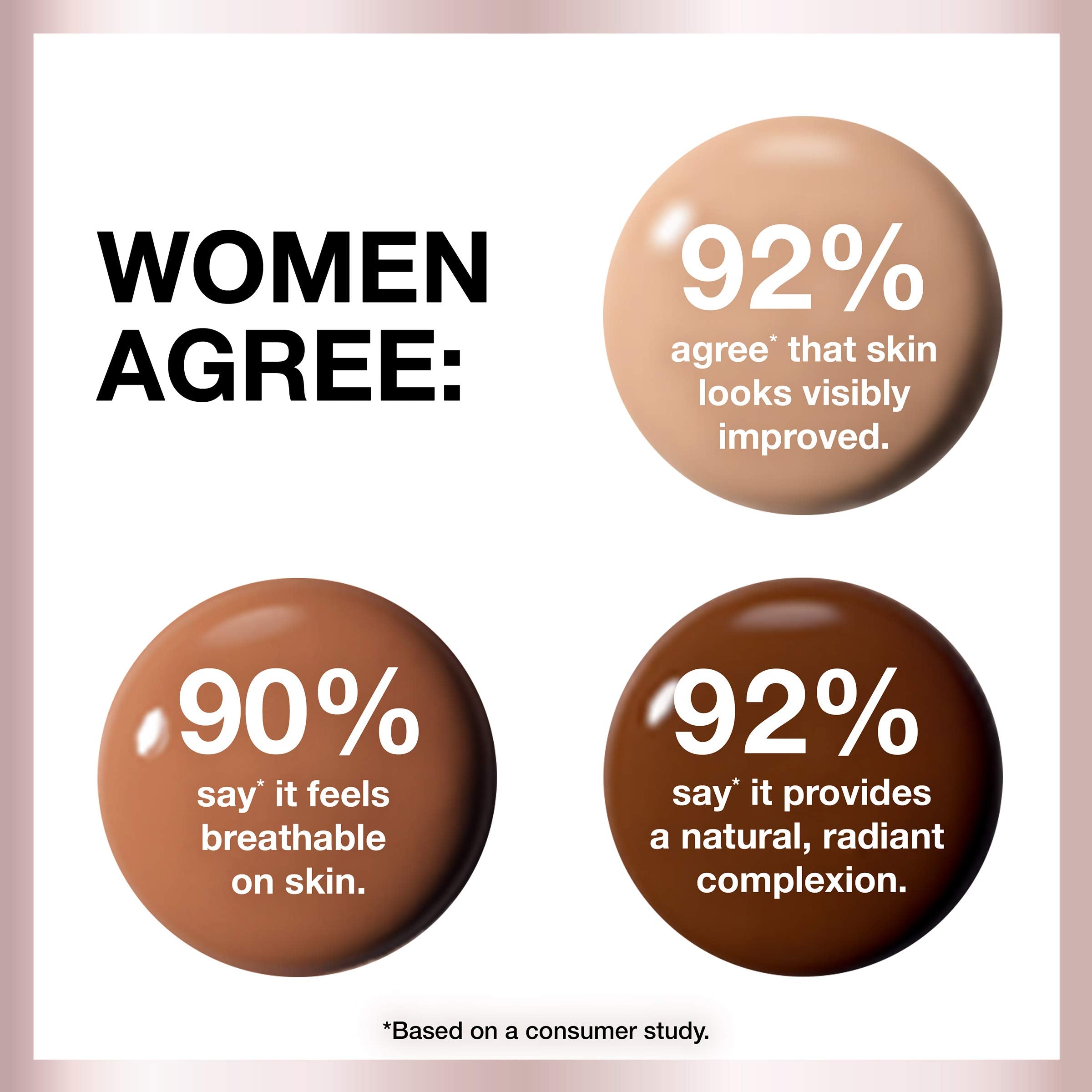 Maybelline Dream Radiant: muestra en piel, tono uniforme y suave.