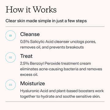Hydratant MDacne léger à la niacinamide apaise et protège