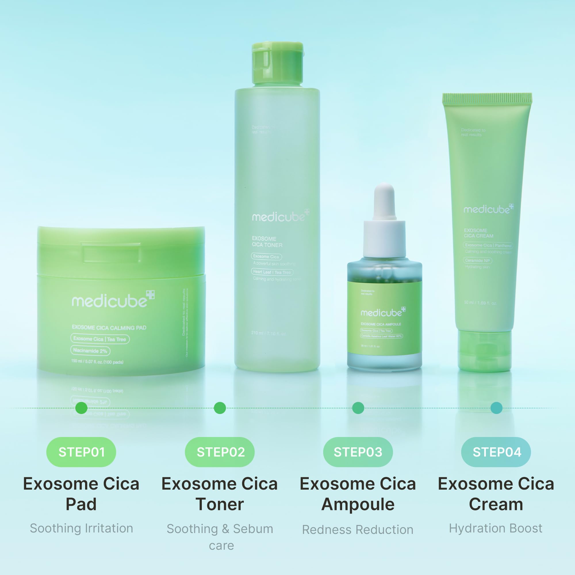 Medicube Exosome Cica Crema, beneficios calmantes para piel sensible y texturas suaves.
